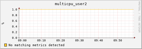 compute-1-3 multicpu_user2