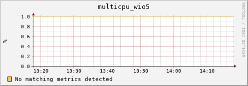 compute-1-3 multicpu_wio5