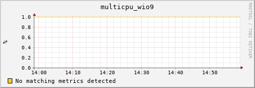 compute-1-3 multicpu_wio9
