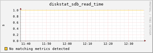compute-1-3 diskstat_sdb_read_time