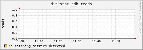 compute-1-3 diskstat_sdb_reads