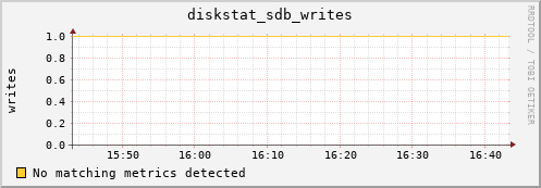 compute-1-3 diskstat_sdb_writes