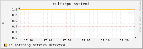 compute-1-3 multicpu_system1