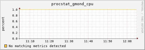 compute-1-3 procstat_gmond_cpu