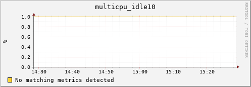 compute-1-3 multicpu_idle10