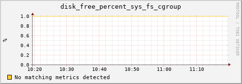 compute-1-3 disk_free_percent_sys_fs_cgroup