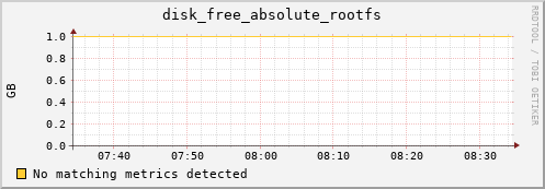 compute-1-3 disk_free_absolute_rootfs