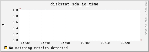 compute-1-3 diskstat_sda_io_time