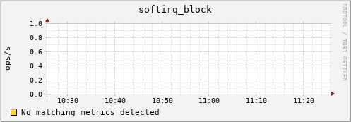 compute-1-3 softirq_block