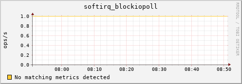 compute-1-3.local softirq_blockiopoll