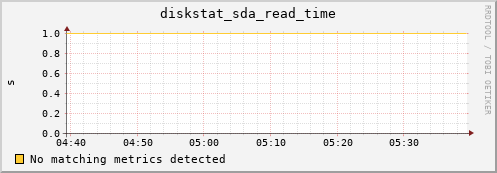 compute-1-3.local diskstat_sda_read_time