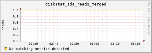compute-1-3.local diskstat_sda_reads_merged