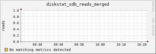 compute-1-3.local diskstat_sdb_reads_merged