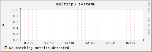 compute-1-3.local multicpu_system6
