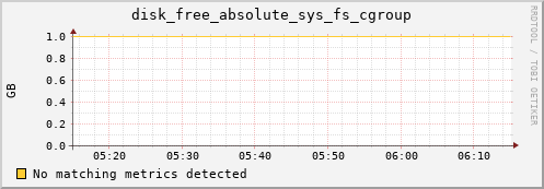 compute-1-3.local disk_free_absolute_sys_fs_cgroup