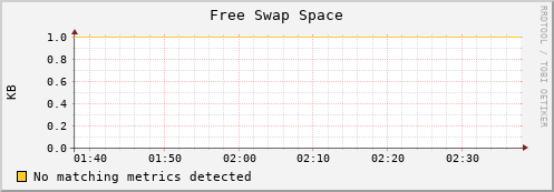 compute-1-3.local swap_free