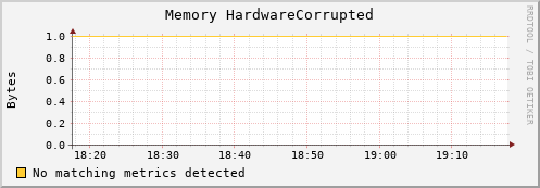 compute-1-4 mem_hardware_corrupted