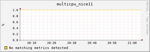 compute-1-4 multicpu_nice11
