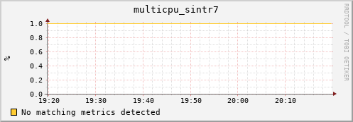 compute-1-4 multicpu_sintr7