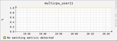 compute-1-4 multicpu_user11
