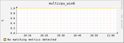 compute-1-4 multicpu_wio8