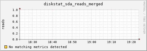 compute-1-4 diskstat_sda_reads_merged