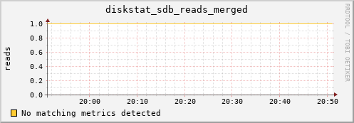 compute-1-4 diskstat_sdb_reads_merged