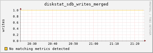 compute-1-4 diskstat_sdb_writes_merged