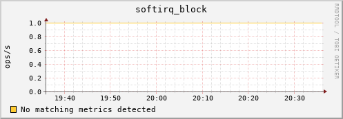compute-1-4 softirq_block