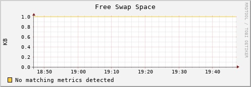 compute-1-4 swap_free