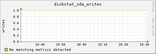 compute-1-4 diskstat_sda_writes