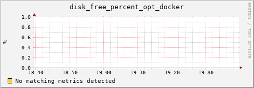 compute-1-4 disk_free_percent_opt_docker