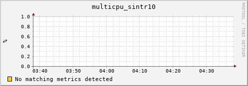 compute-1-4.local multicpu_sintr10