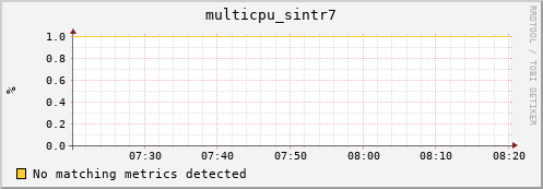 compute-1-4.local multicpu_sintr7