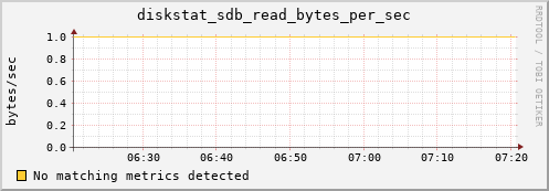 compute-1-4.local diskstat_sdb_read_bytes_per_sec