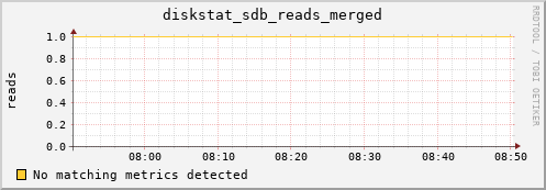 compute-1-4.local diskstat_sdb_reads_merged