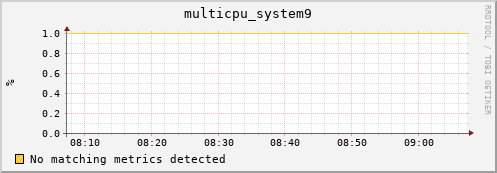 compute-1-4.local multicpu_system9