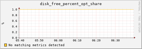 compute-1-4.local disk_free_percent_opt_share