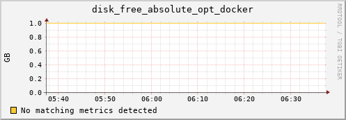 compute-1-4.local disk_free_absolute_opt_docker