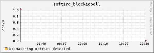 compute-1-5 softirq_blockiopoll