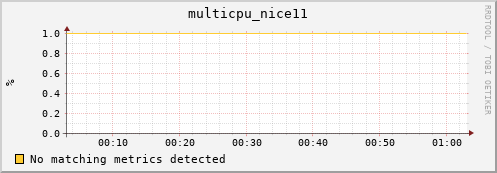 compute-1-5 multicpu_nice11