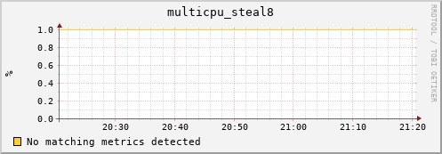 compute-1-5 multicpu_steal8