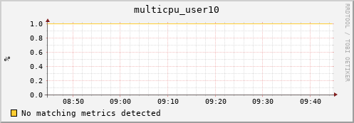 compute-1-5 multicpu_user10