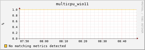 compute-1-5 multicpu_wio11