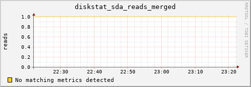 compute-1-5 diskstat_sda_reads_merged