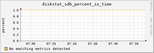 compute-1-5 diskstat_sdb_percent_io_time