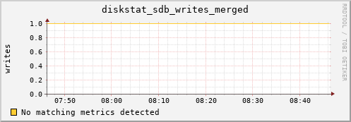 compute-1-5 diskstat_sdb_writes_merged