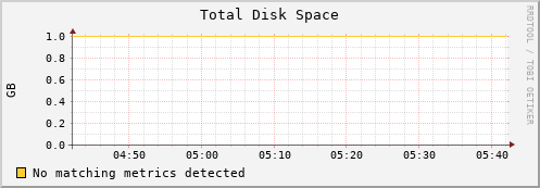 compute-1-5 disk_total