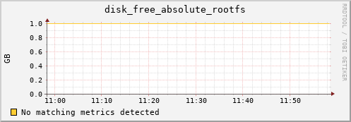 compute-1-5 disk_free_absolute_rootfs