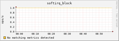 compute-1-5 softirq_block